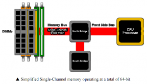 Single Channel Configuration
