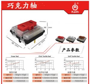 Kailh Switch