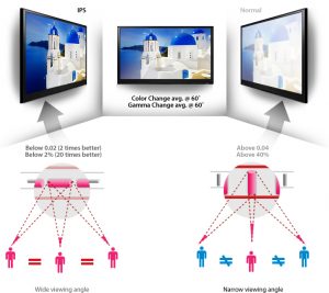 IPS Panel