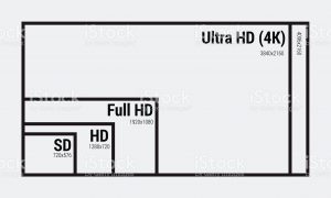 Size and Resolution