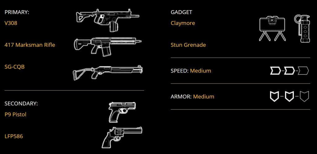 operator baru dan update operation chimera