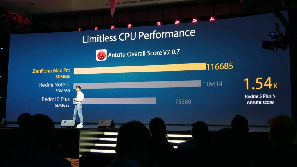 Zenfone Max Pro M1