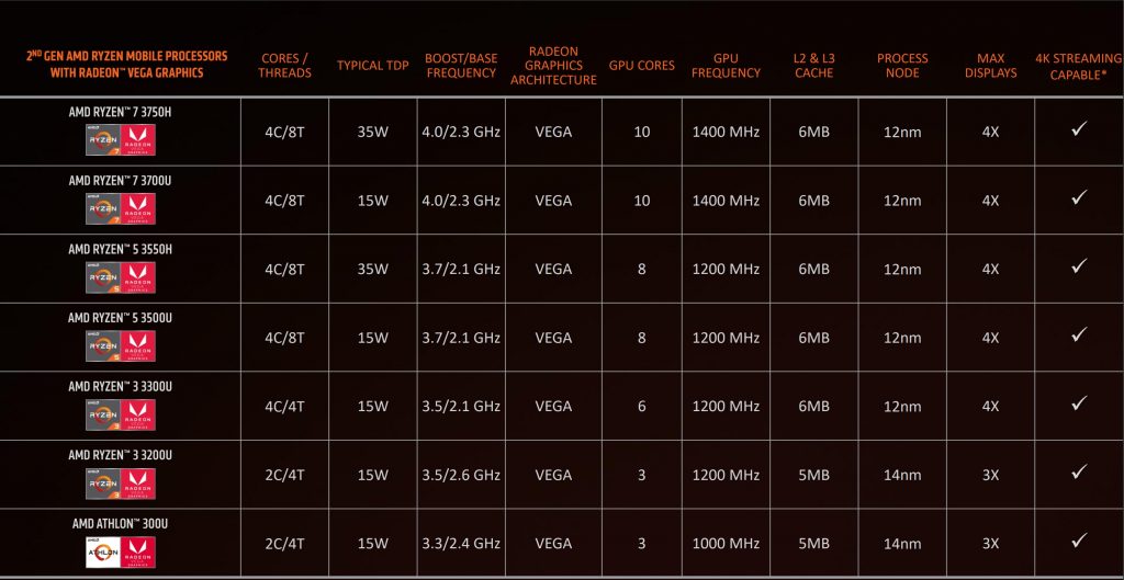 amd ryzen mobile cpu generasi kedua