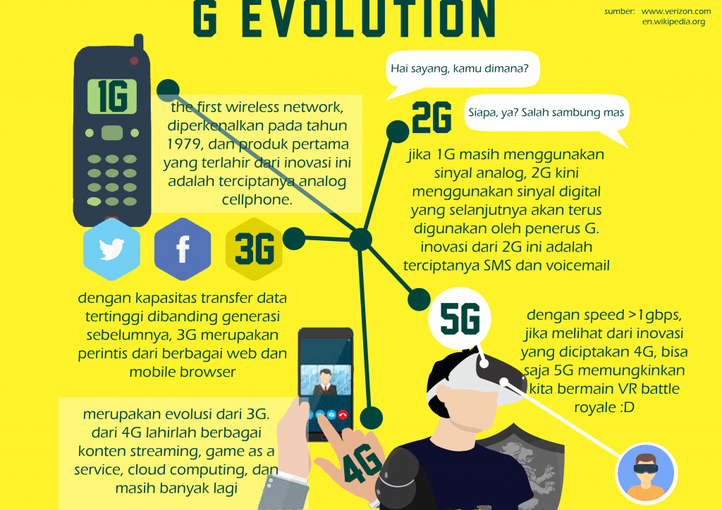 G evolution from 1G to 5G