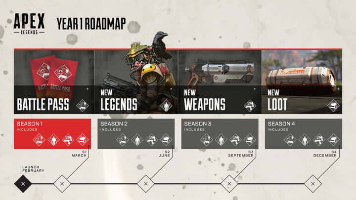 Battle Pass Apex Legends