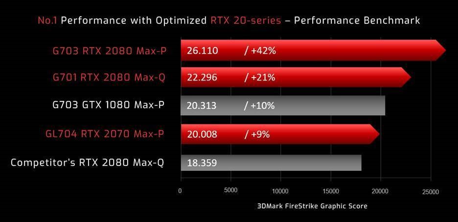 rog g703gx