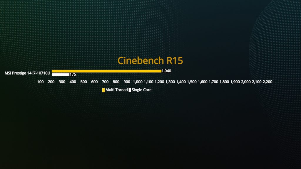 Benchmark MSI Prestige 14 Cinebench R15
