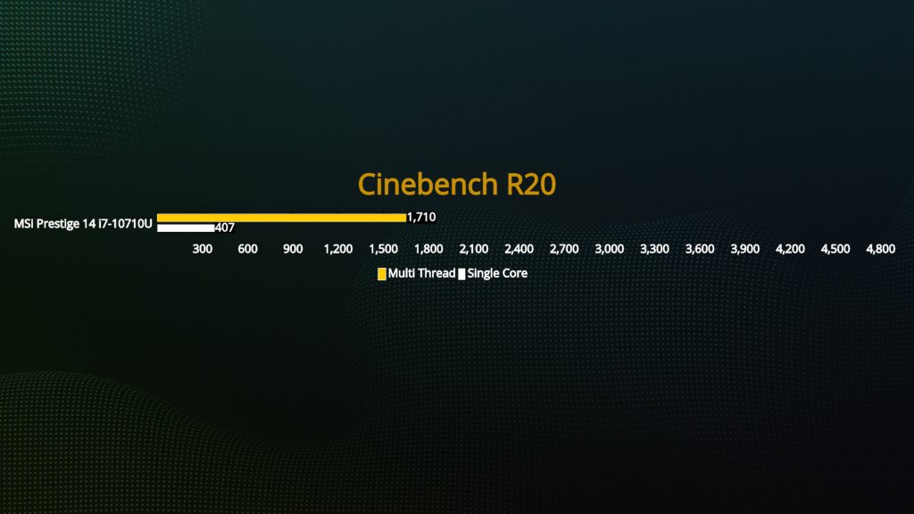 Benchmark MSI Prestige 14 Cinebench R20