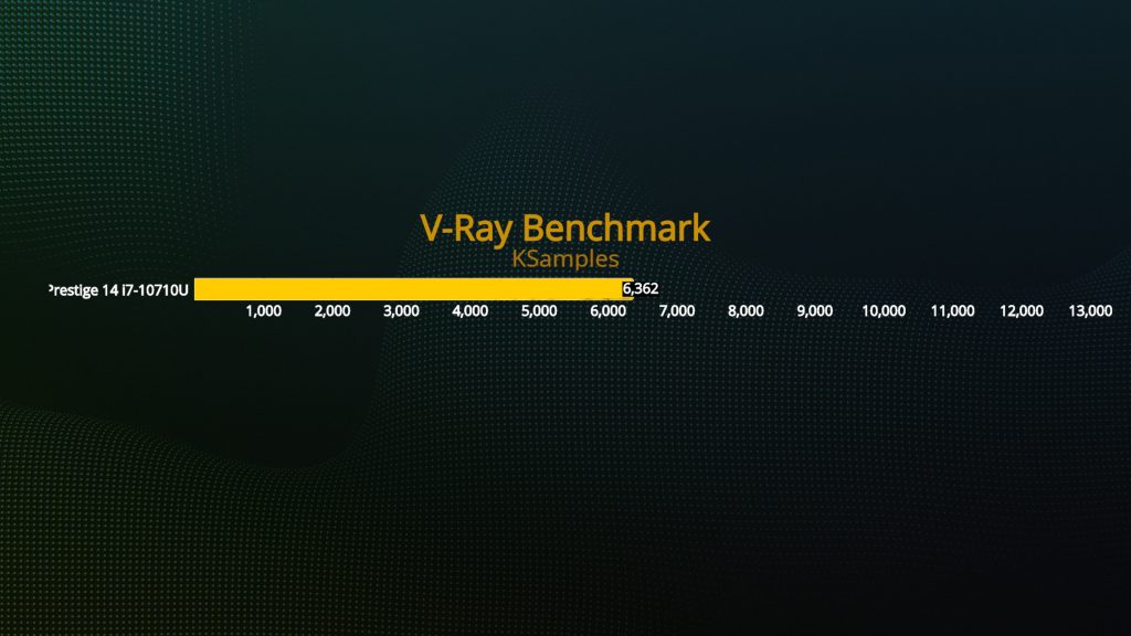 Benchmark MSI Prestige V-Ray