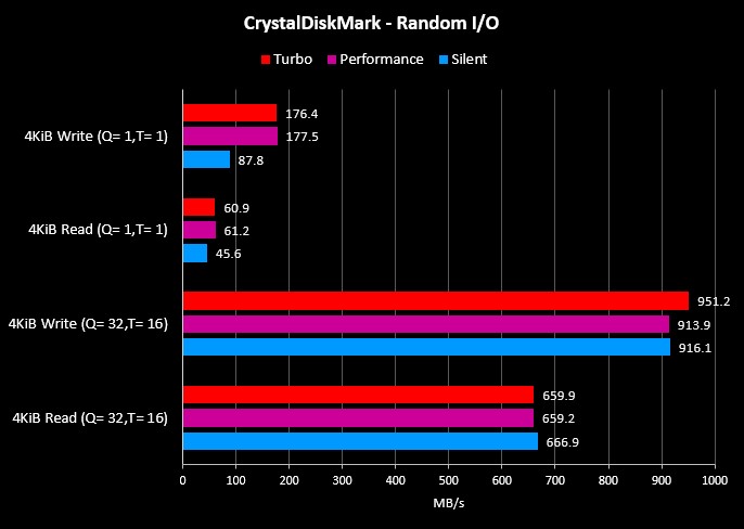 Benchmark CrystalDiskMark G14