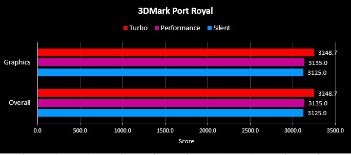 Benchmark 3DMark G14