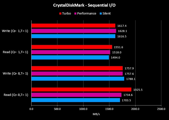 Benchmark CrystalDiskMark G14