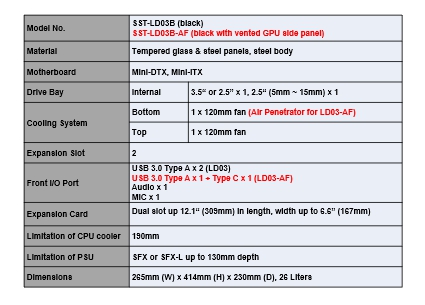 LD03 Specification