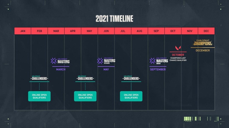 Last Chance Qualifier