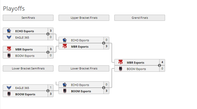 MBR Esports
