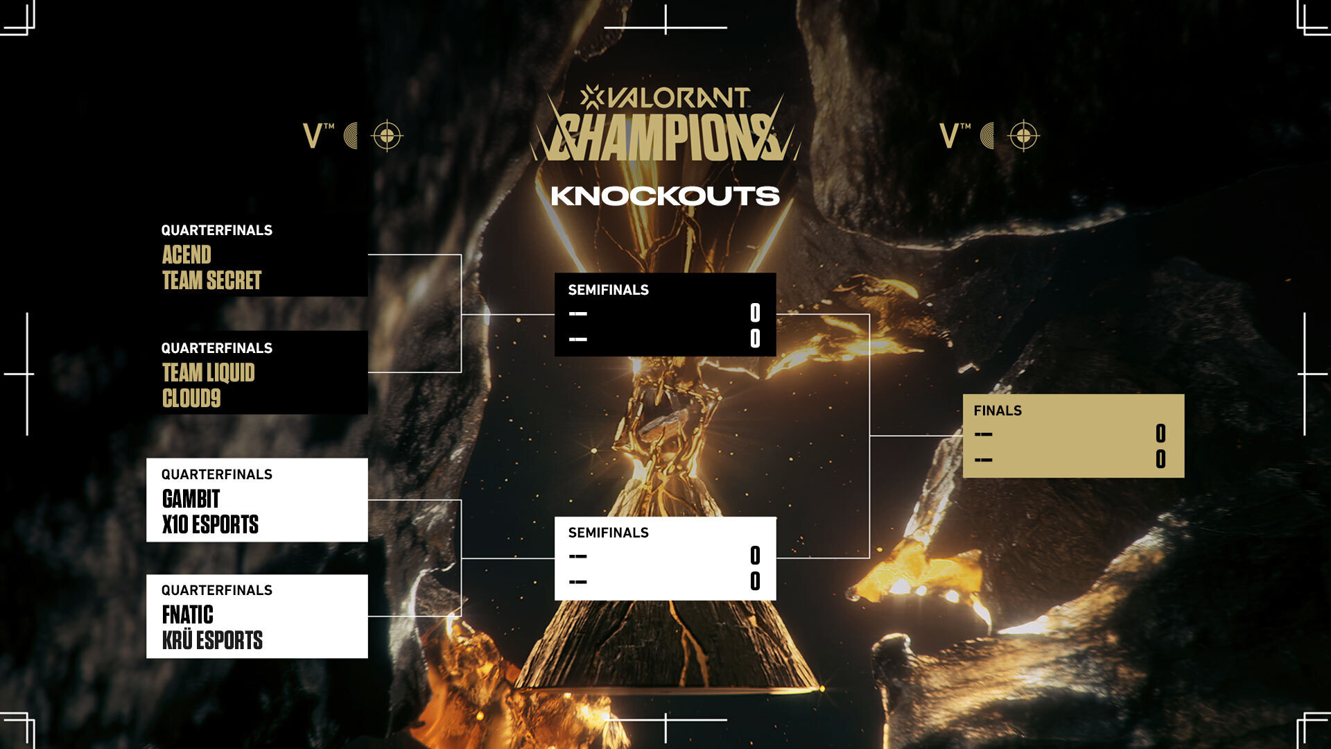 VALORANT Champions 2021