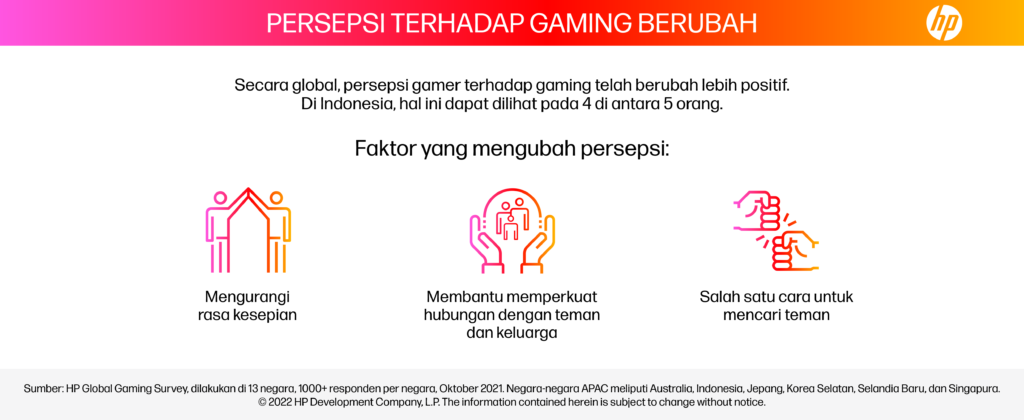 survei persepsi terhadap gaming