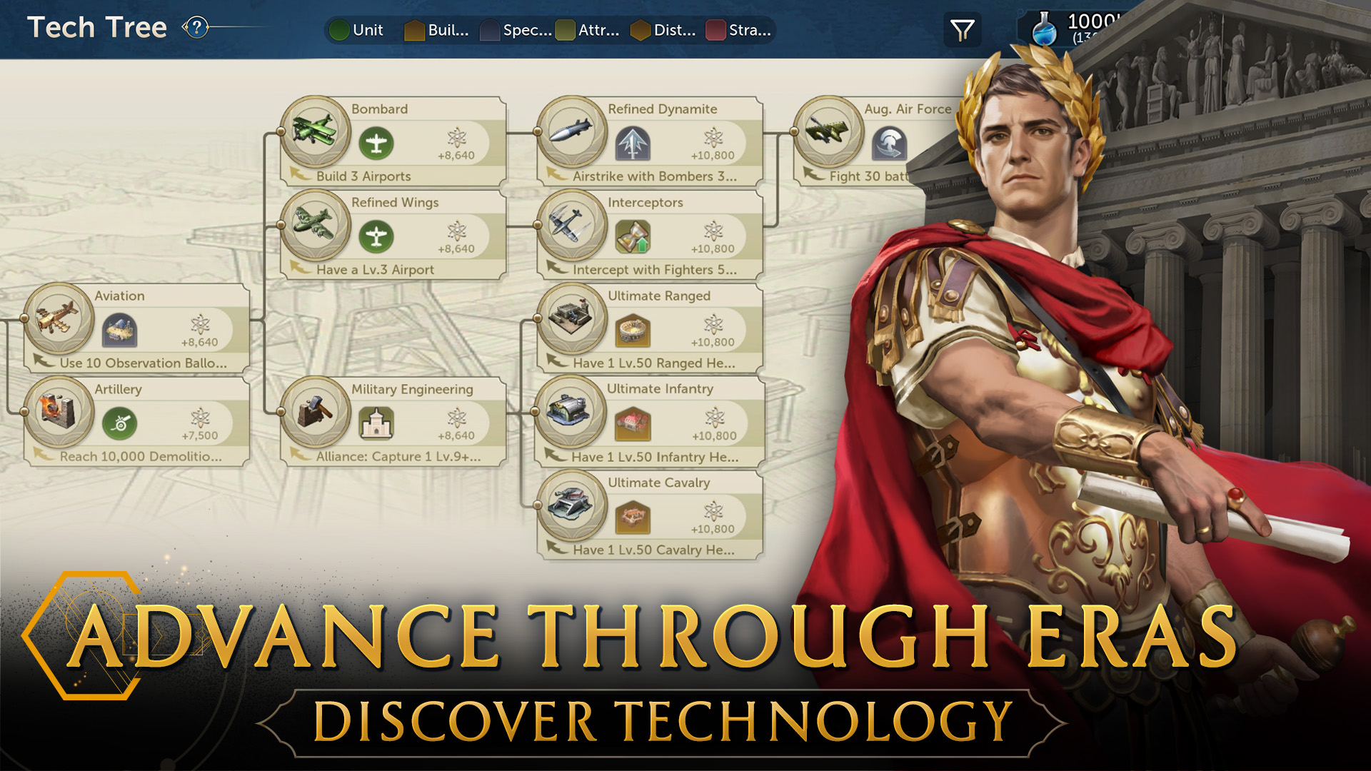 civilization eras & allies