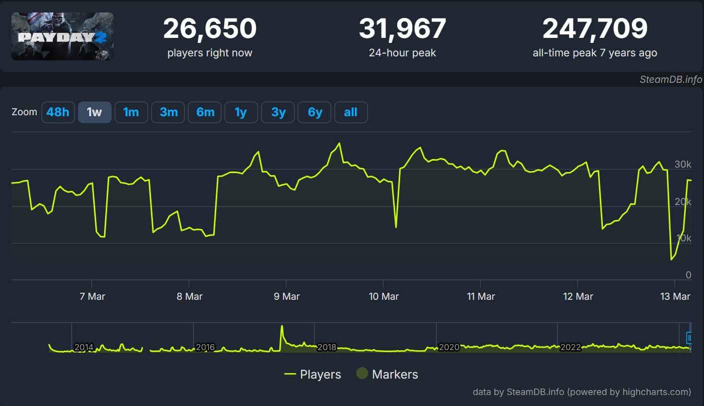 starbreeze