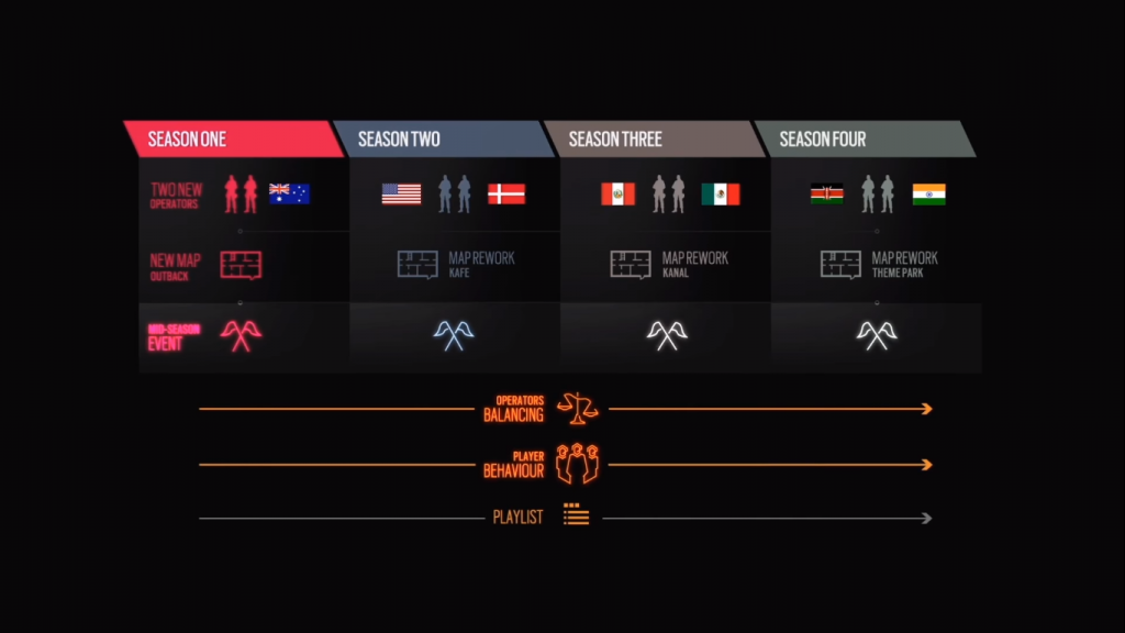 Roadmap Rainbow Six Siege