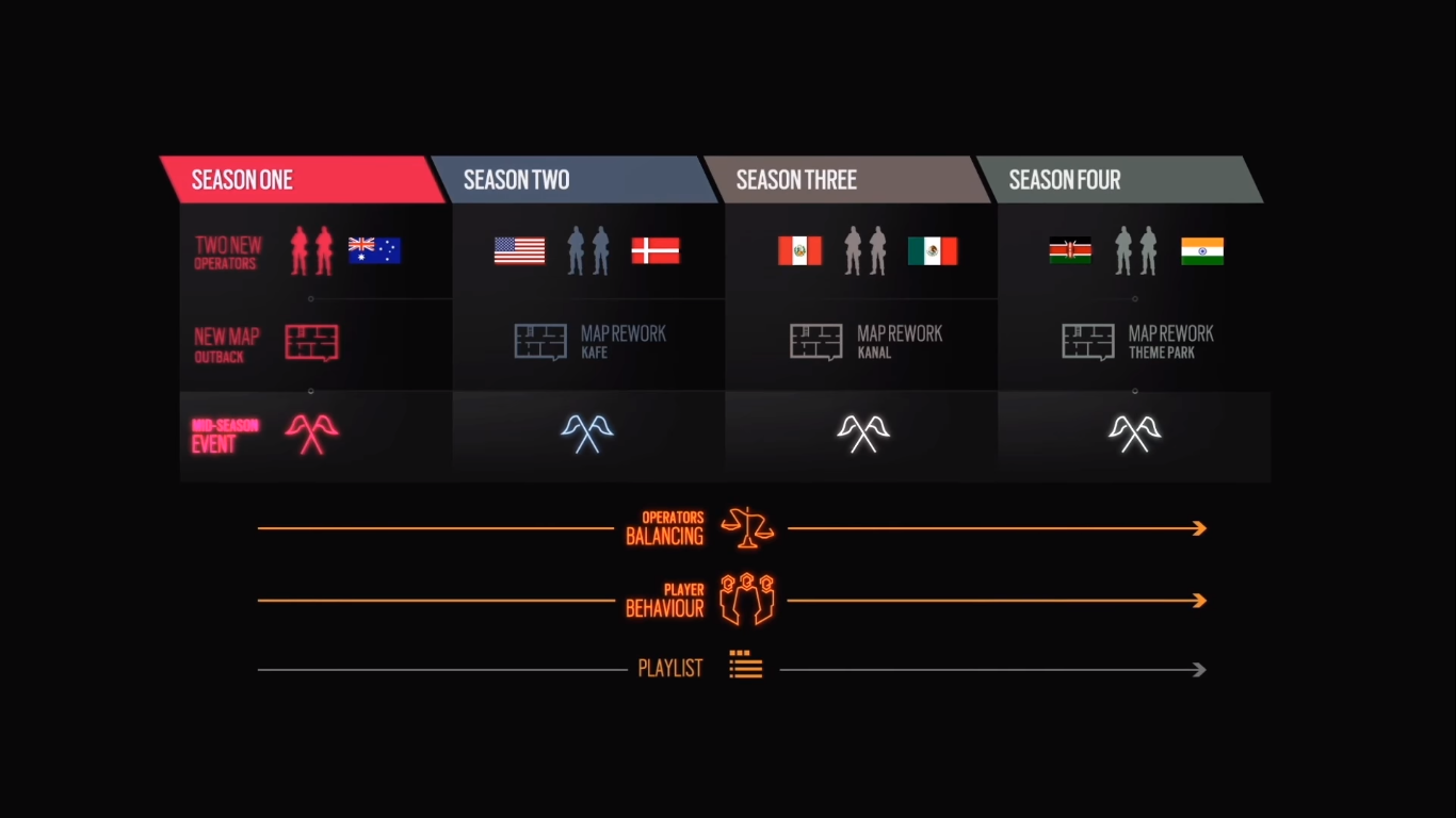 Roadmap Rainbow Six Siege