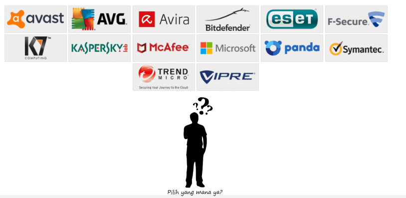 Memilih Antivirus